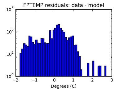 fptemp_valid_hist_log.png