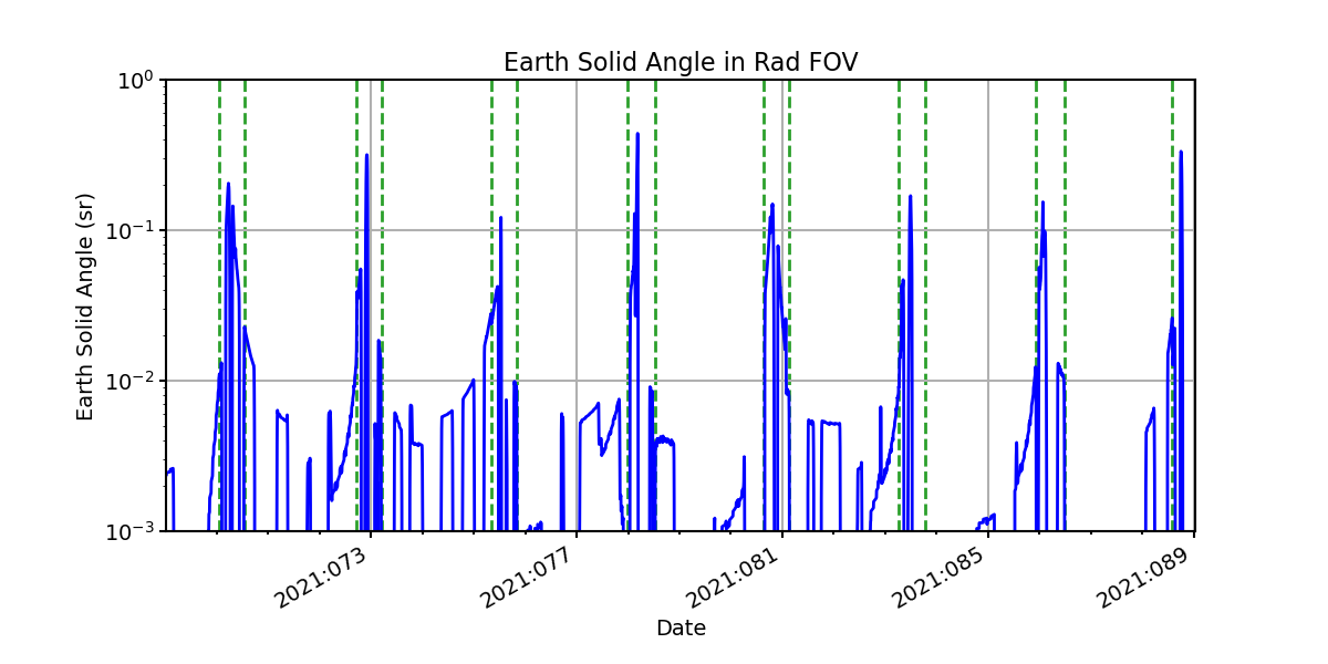 earth_solid_angle_valid.png