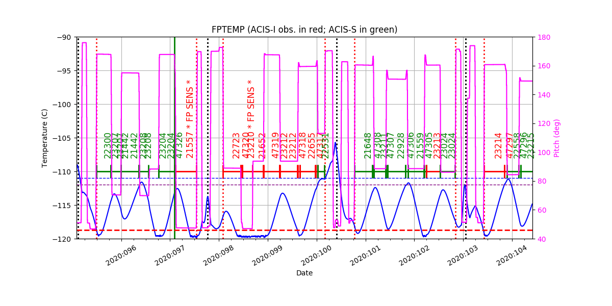 fptempM120toM90.png