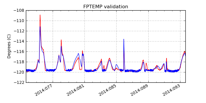 fptemp_valid.png