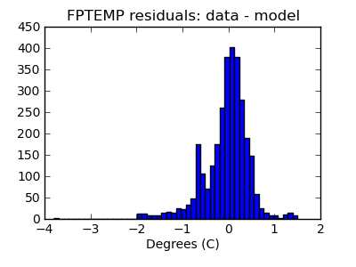 fptemp_valid_hist_lin.png