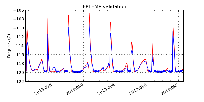 fptemp_valid.png