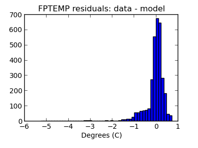 fptemp_valid_hist_lin.png