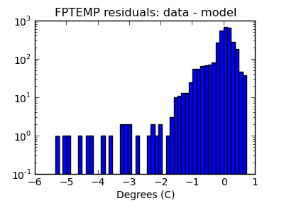 fptemp_valid_hist_log.png