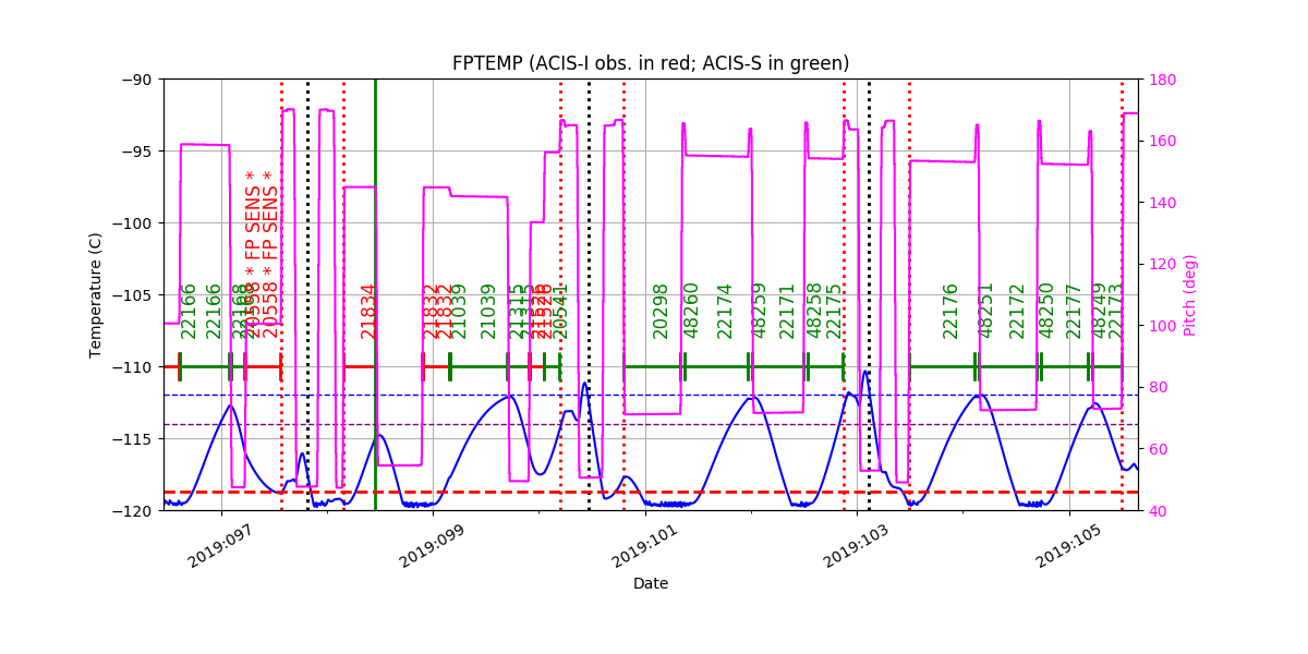 fptempM120toM90.png