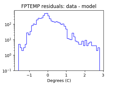 fptemp_valid_hist_log.png