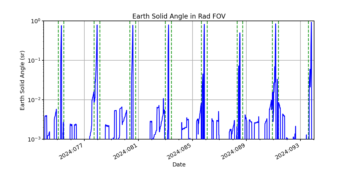 earth_solid_angle_valid.png