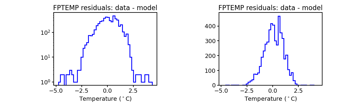 fptemp_valid_hist.png