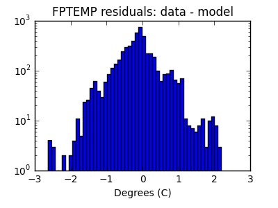 fptemp_valid_hist_log.png