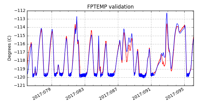 fptemp_valid.png