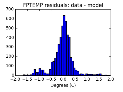 fptemp_valid_hist_lin.png