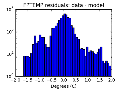 fptemp_valid_hist_log.png