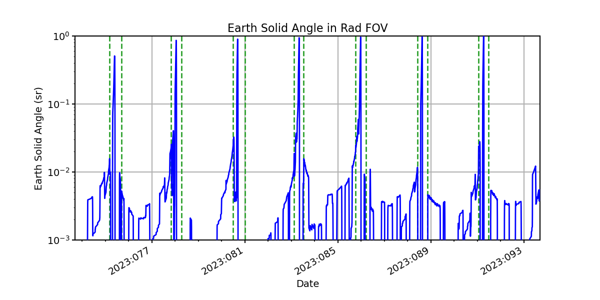 earth_solid_angle_valid.png