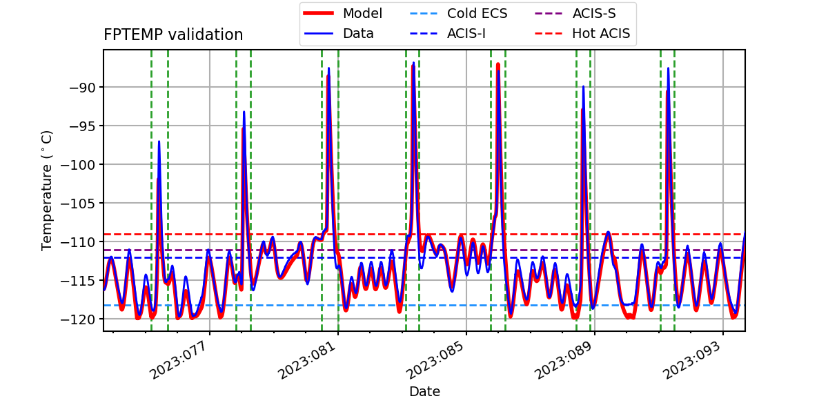 fptemp_valid.png