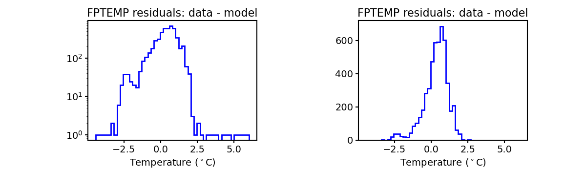 fptemp_valid_hist.png