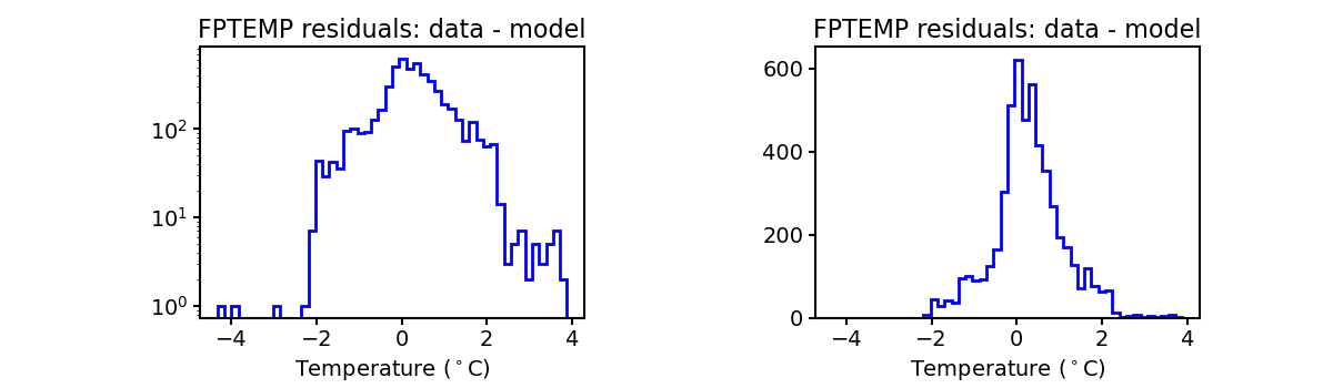 fptemp_valid_hist.png