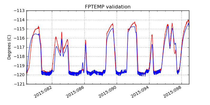 fptemp_valid.png