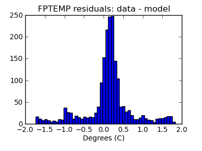 fptemp_valid_hist_lin.png