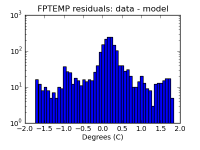 fptemp_valid_hist_log.png