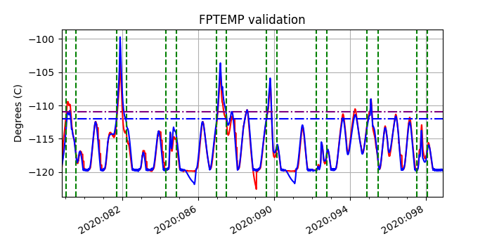 fptemp_valid.png