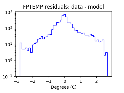 fptemp_valid_hist_log.png