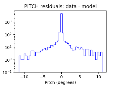 pitch_valid_hist_log.png