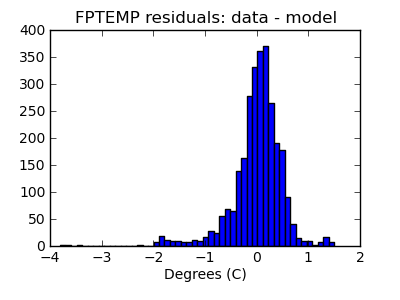 fptemp_valid_hist_lin.png