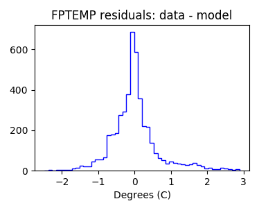 fptemp_valid_hist_lin.png