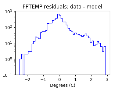 fptemp_valid_hist_log.png