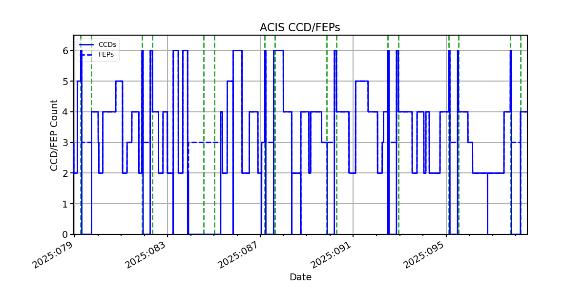ccd_count_valid.png