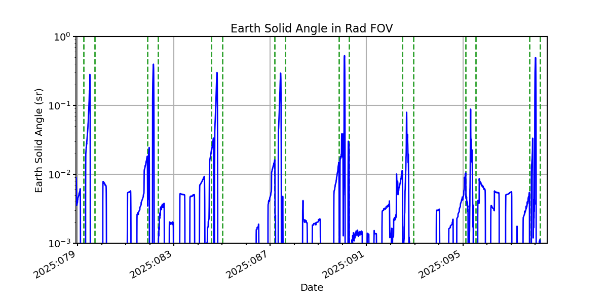 earth_solid_angle_valid.png