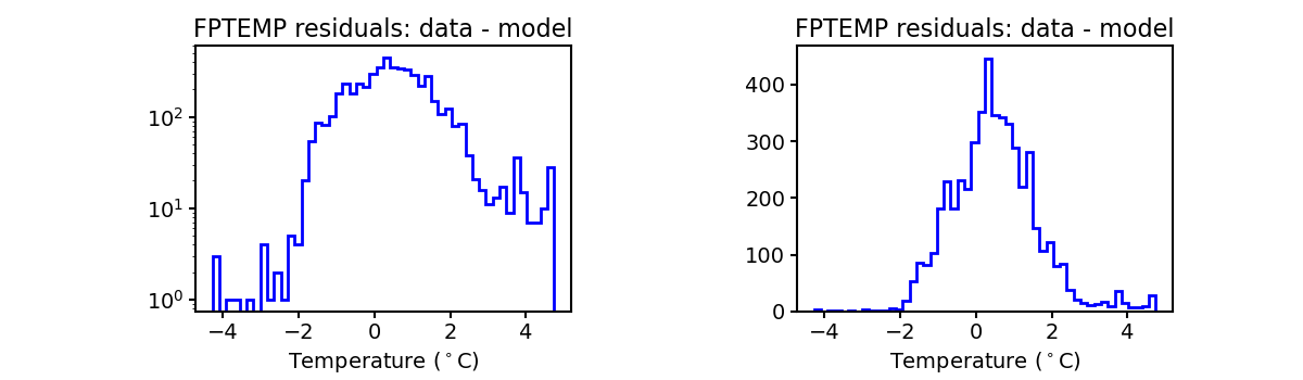 fptemp_valid_hist.png