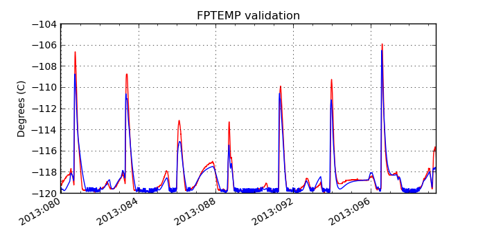 fptemp_valid.png