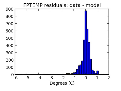 fptemp_valid_hist_lin.png