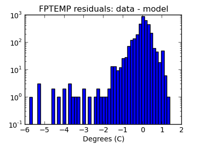 fptemp_valid_hist_log.png