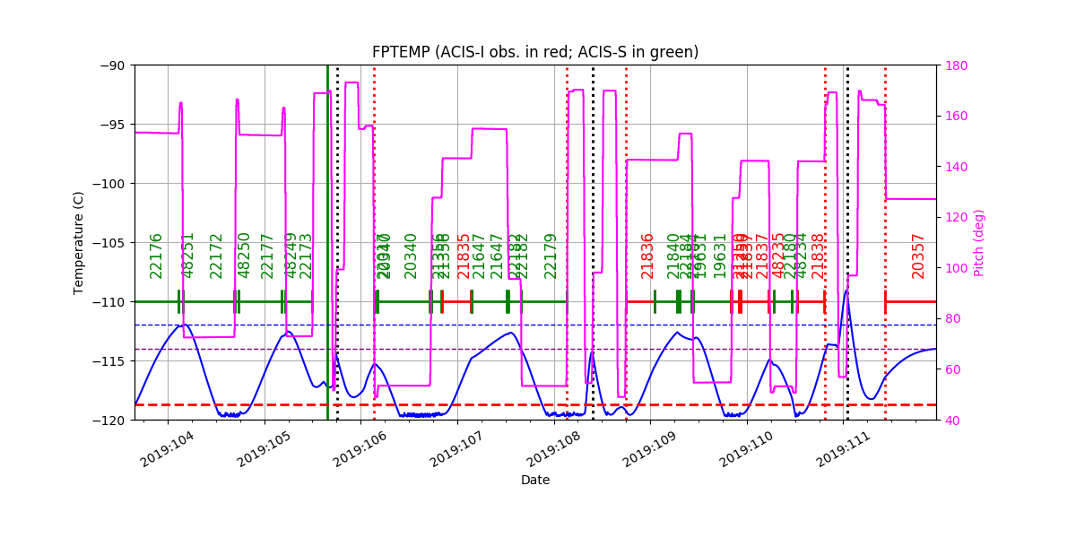 fptempM120toM90.png