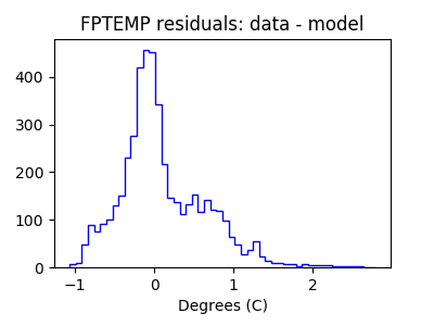 fptemp_valid_hist_lin.png