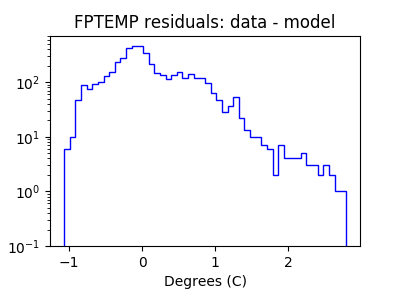 fptemp_valid_hist_log.png