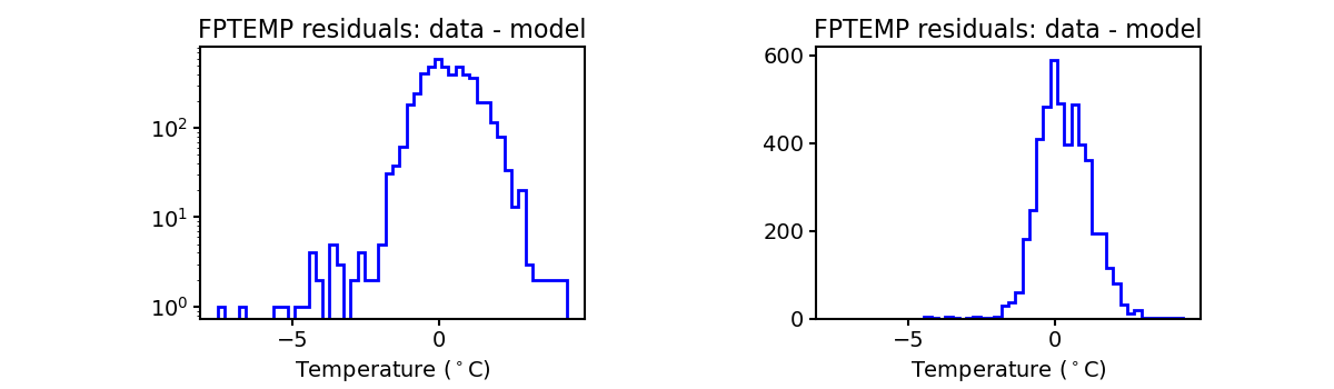 fptemp_valid_hist.png