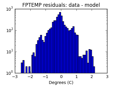 fptemp_valid_hist_log.png