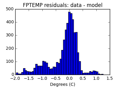 fptemp_valid_hist_lin.png