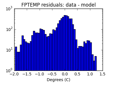 fptemp_valid_hist_log.png