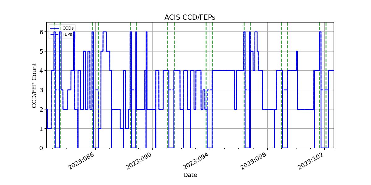 ccd_count_valid.png