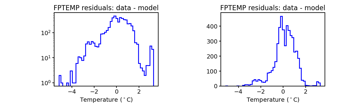 fptemp_valid_hist.png