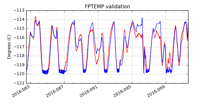 fptemp_valid.png