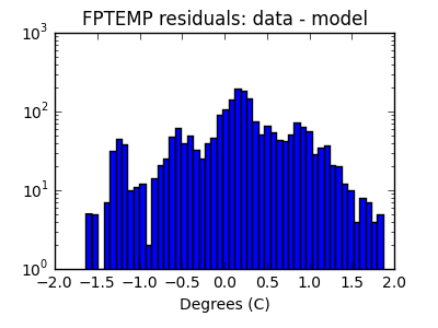 fptemp_valid_hist_log.png