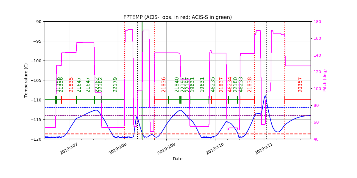 fptempM120toM90.png