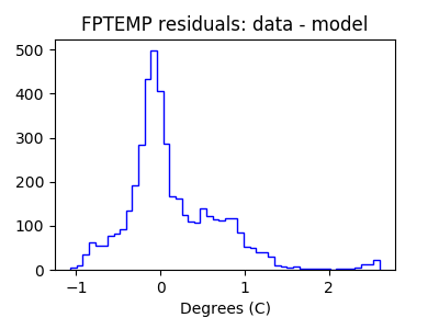 fptemp_valid_hist_lin.png