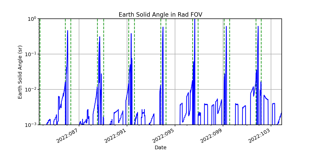 earth_solid_angle_valid.png