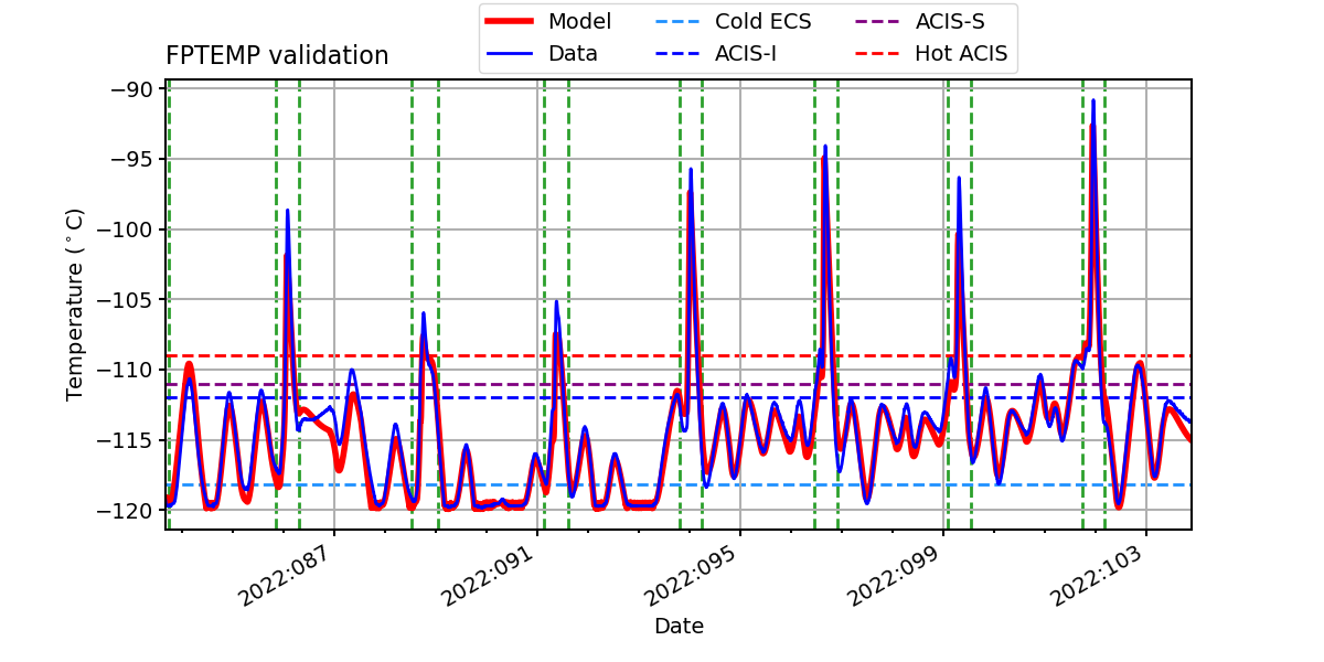 fptemp_valid.png